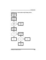 Preview for 79 page of Compaq Evo N600c Maintenance And Service Manual