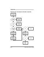 Preview for 80 page of Compaq Evo N600c Maintenance And Service Manual