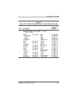 Preview for 85 page of Compaq Evo N600c Maintenance And Service Manual