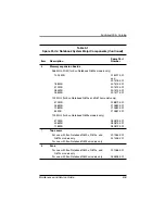 Preview for 89 page of Compaq Evo N600c Maintenance And Service Manual