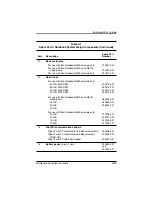 Preview for 93 page of Compaq Evo N600c Maintenance And Service Manual