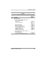 Preview for 95 page of Compaq Evo N600c Maintenance And Service Manual