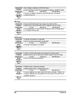 Предварительный просмотр 308 страницы Compaq External RAID Controller & Subsystem Infortrend Operation Manual