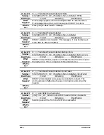 Предварительный просмотр 314 страницы Compaq External RAID Controller & Subsystem Infortrend Operation Manual