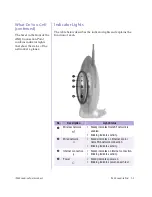 Preview for 15 page of Compaq iPAQ Connection Point CP-1 User Manual