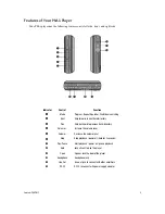 Предварительный просмотр 7 страницы Compaq iPAQ PM-1 User Manual