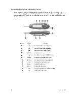 Предварительный просмотр 8 страницы Compaq iPAQ PM-1 User Manual