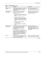 Preview for 58 page of Compaq ML350 - ProLiant - G2 Maintenance And Service Manual