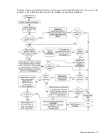 Preview for 27 page of Compaq ML570 - ProLiant - 1 GB RAM Troubleshooting Manual