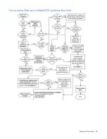 Preview for 33 page of Compaq ML570 - ProLiant - 1 GB RAM Troubleshooting Manual