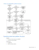 Preview for 34 page of Compaq ML570 - ProLiant - 1 GB RAM Troubleshooting Manual