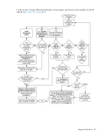 Preview for 37 page of Compaq ML570 - ProLiant - 1 GB RAM Troubleshooting Manual