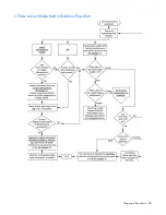 Preview for 38 page of Compaq ML570 - ProLiant - 1 GB RAM Troubleshooting Manual