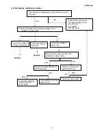 Предварительный просмотр 17 страницы Compaq MV7540 Service Manual