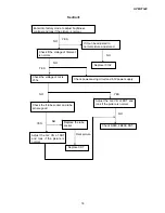 Предварительный просмотр 18 страницы Compaq MV7540 Service Manual