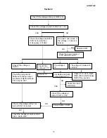 Предварительный просмотр 19 страницы Compaq MV7540 Service Manual