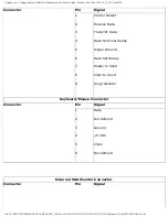 Preview for 20 page of Compaq Presario 1905 Maintenance & Service Manual