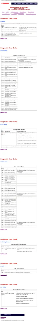 Предварительный просмотр 29 страницы Compaq Presario 2410 ES Maintenance & Service Manual