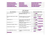 Preview for 174 page of Compaq Presario 5000 Series Maintenance And Service Manual