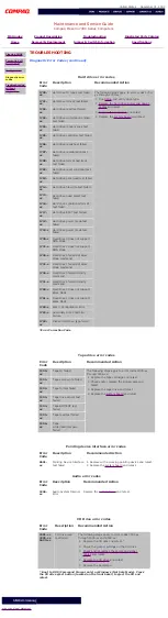 Preview for 15 page of Compaq Presario 7360 Maintenance And Service Manual