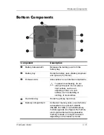 Предварительный просмотр 22 страницы Compaq Presario R3000 - Notebook PC Hardware Manual