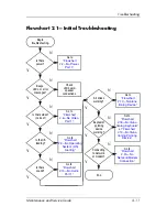 Preview for 35 page of Compaq Presario V3000 - Notebook PC Service Manual