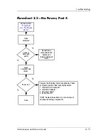 Preview for 39 page of Compaq Presario V3000 - Notebook PC Service Manual