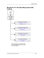 Preview for 43 page of Compaq Presario V3000 - Notebook PC Service Manual