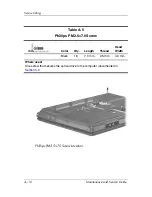 Preview for 212 page of Compaq Presario V3000 - Notebook PC Service Manual