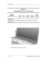 Preview for 214 page of Compaq Presario V3000 - Notebook PC Service Manual