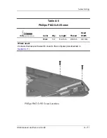 Preview for 217 page of Compaq Presario V3000 - Notebook PC Service Manual