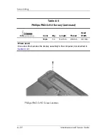 Preview for 218 page of Compaq Presario V3000 - Notebook PC Service Manual