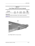 Preview for 223 page of Compaq Presario V3000 - Notebook PC Service Manual