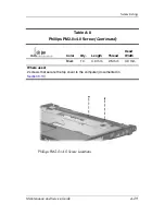 Preview for 225 page of Compaq Presario V3000 - Notebook PC Service Manual