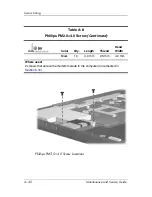 Preview for 226 page of Compaq Presario V3000 - Notebook PC Service Manual