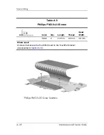 Preview for 228 page of Compaq Presario V3000 - Notebook PC Service Manual