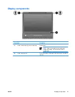 Preview for 17 page of Compaq Presario V3200 - Notebook PC User Manual