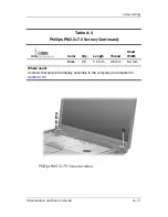 Preview for 203 page of Compaq presario V6000 Maintenance And Service Manual