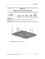 Preview for 205 page of Compaq presario V6000 Maintenance And Service Manual