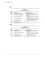 Preview for 82 page of Compaq Professional Workstation AP200 Maintenance And Service Manual