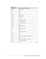 Preview for 121 page of Compaq Professional Workstation AP200 Maintenance And Service Manual