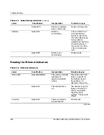 Предварительный просмотр 98 страницы Compaq ProLiant 6/450 MHz User Manual