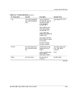 Предварительный просмотр 116 страницы Compaq ProLiant 6/450 MHz User Manual