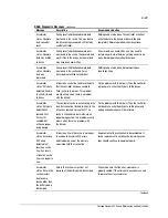 Предварительный просмотр 75 страницы Compaq Proliant 800 Maintenance And Service Manual