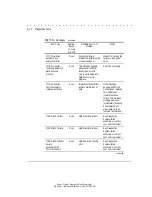 Предварительный просмотр 144 страницы Compaq Proliant 800 Manual