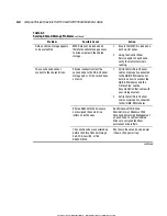 Preview for 162 page of Compaq ProLiant Clusters HA/F100 Administrator'S Manual