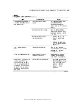 Preview for 163 page of Compaq ProLiant Clusters HA/F100 Administrator'S Manual