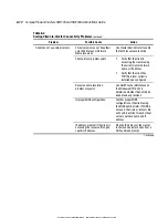 Preview for 166 page of Compaq ProLiant Clusters HA/F100 Administrator'S Manual