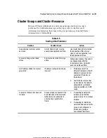 Preview for 169 page of Compaq ProLiant Clusters HA/F100 Administrator'S Manual