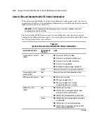 Preview for 95 page of Compaq ProLiant DL380 Generation 2 Maintenance And Service Manual